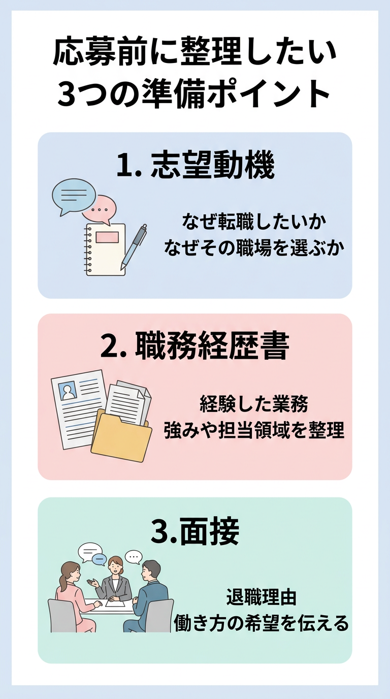 応募前に整理したい3つの準備ポイント