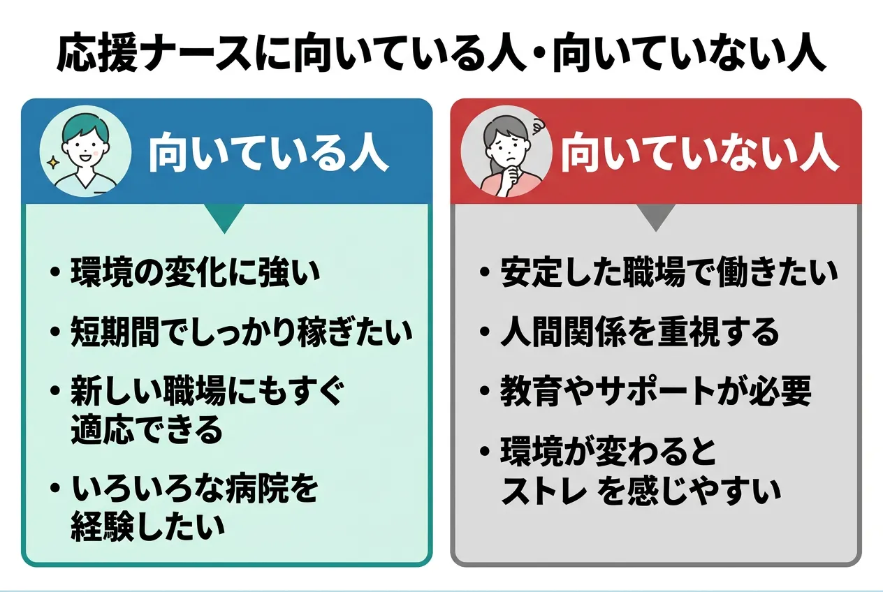 応援ナースに向いている人、向いていない人