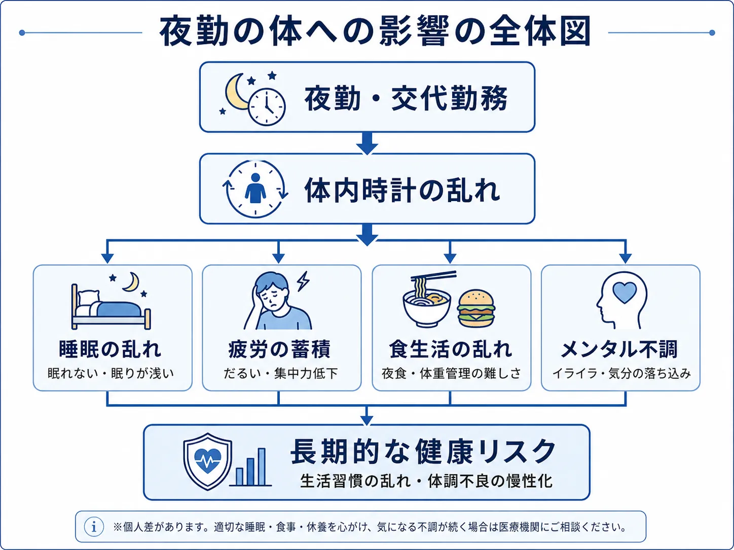 夜勤のカラダへの影響